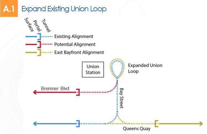 Union Loop A1.jpg